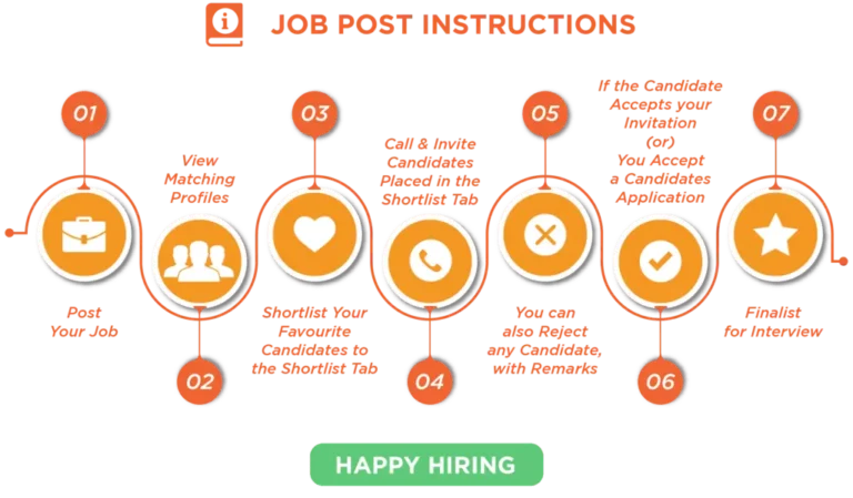 Job Post Instructions Infographic - How to post a job on Jobanya